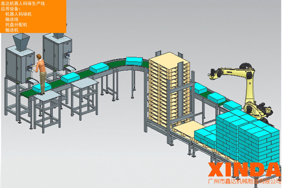 全自動無人化紙箱機器人碼垛包裝流水線—廣州鑫達機械